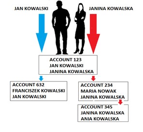 Linking Accounts